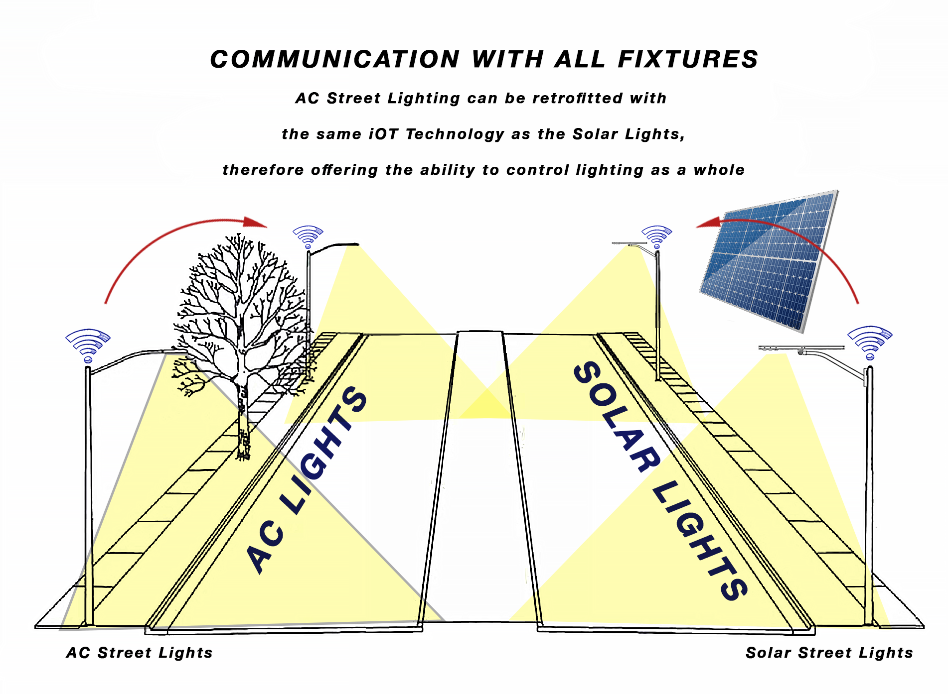 T-Mobile certified gateway for utility lighting and solar Iot light project